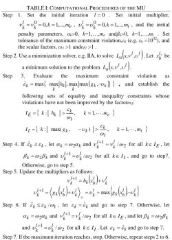 TABLE Step 1. Set the initial iteration I: COMPUTATIONAL PROCEDURES OF THE MU 0. Set initial multiplier, 