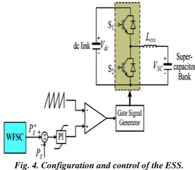 Fig. 4. Configuration and control of the ESS. 