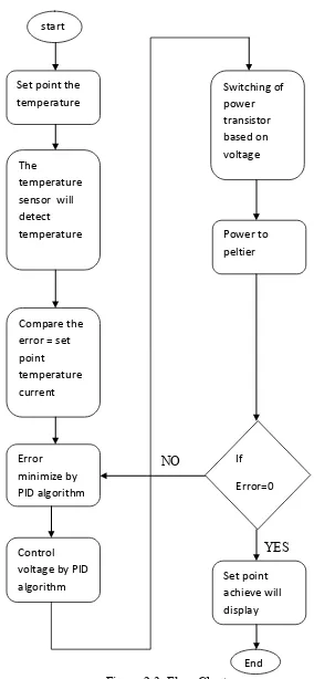 Figure 2.3: Flow Chart 