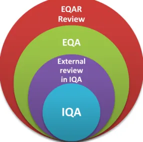 Figure 3.1 2  represents the concentric nature of the national culture of quality.  