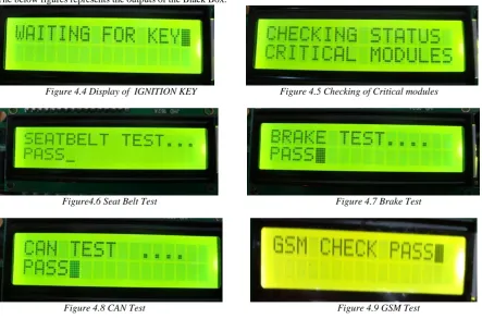 Figure 4.4 Display of  IGNITION KEY   