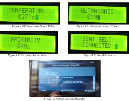 Figure 4.20 Temperature Sensor Value   