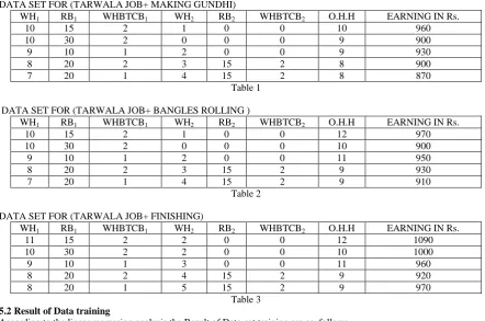 Table 1   DATA SET FOR (TARWALA JOB+ BANGLES ROLLING ) 