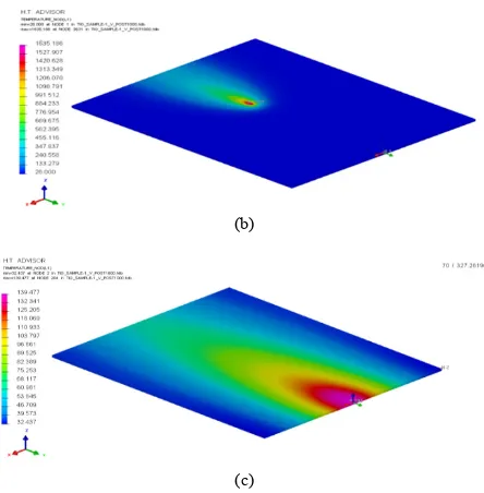 Fig. 12. Temperature distribution at 20 s (a),  240 s (b) and 800 s (c)  