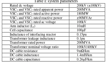 Table I: system parameters 