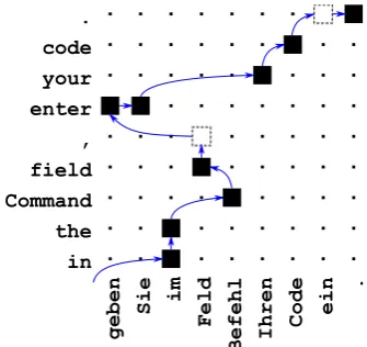 Figure 2: This example illustrates the JTR se-quence gK1 for a German→English sentence pairincluding the word-to-word alignment.