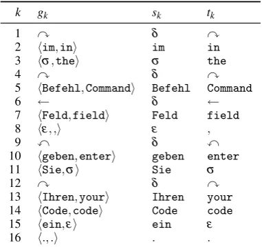 Table 1: The left side of this table presents the JTRtokens gk corresponding to Figure 2