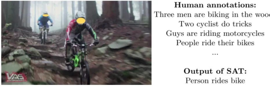 Fig. 1. Left: one example of the testing videos we used. Right: our algorithm utilizes sentence based annotations, and output subject, verb, object triplets.