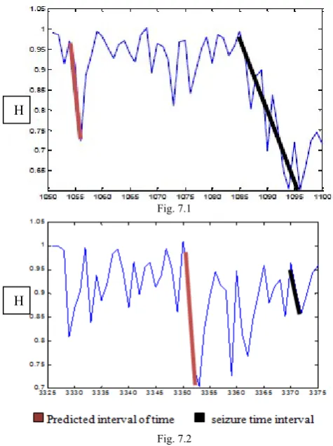 Fig. 7.1 
