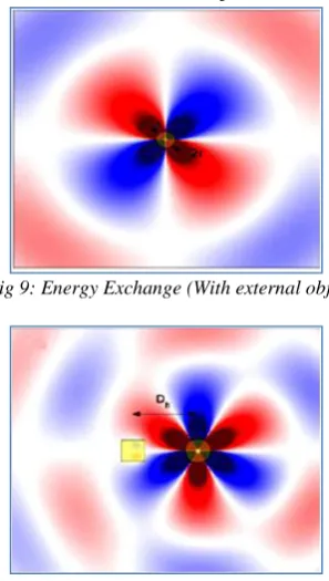 Fig 8: Energy Exchange  