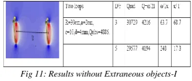 Fig 11: Results without Extraneous objects-I  