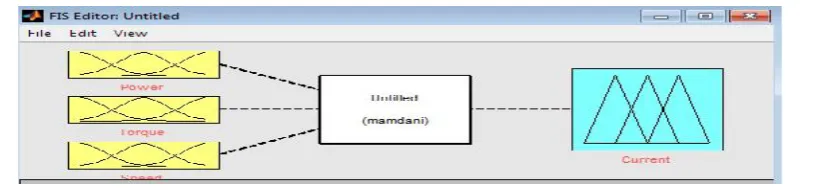 Fig. 2: The Mamdani technique is used for fuzzy inference system.
