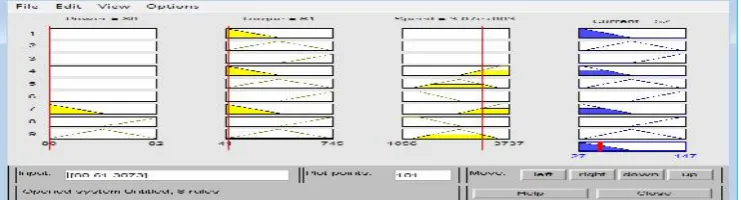Fig. 7: shows the three variables input power, torque and speed that determine the current value.