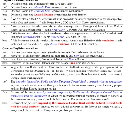 Table 5: Sample translationsthe translation from our best model (italicize some – for each example, we show the source (src), the human translation (ref),best), and the translation of a non-attentional model (base)