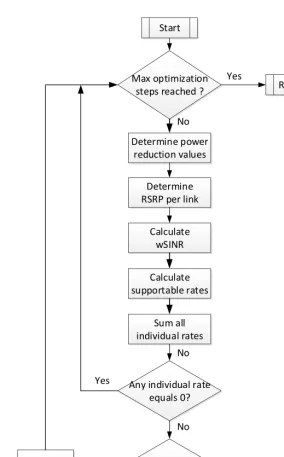 Figure 4.4: Flow chart for simpliﬁed example optimization approach