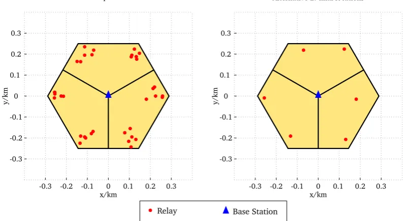 Figure 3.13: Virtual Positioning of RNs