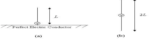 Figure 1: Planar monopole antenna [2] 