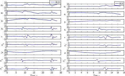 Fig. 3 Lateral-directional flight data: HLD2 