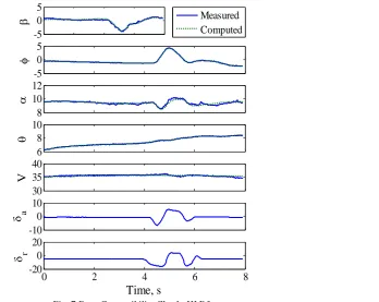 Fig. 5 Data Compatibility Check: HLD1 