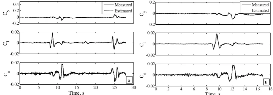 Fig. 8 Measured and estimated response: HLD1                       Fig. 9 Measured and estimated response: HLD2 