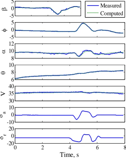 Fig. 5 Data Compatibility Check: HLD1 