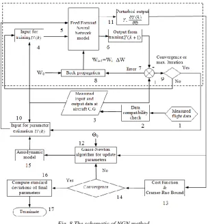 Fig. 8 The schematic of NGN method 