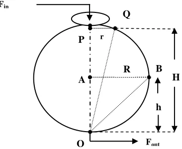 Fig. 5. Open loop Response of Spherical Tank System for 10 to 16.3 cm range 