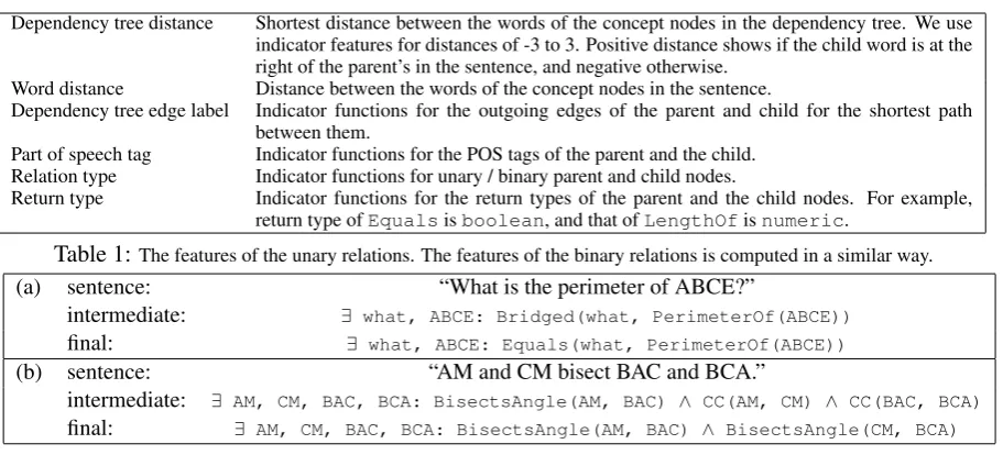 Figure 5: Showing the two-stage learning with the intermediate representation that demonstrates implication.