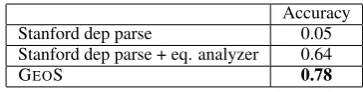 Figure 6: Examples of Failure: reasons are in red.