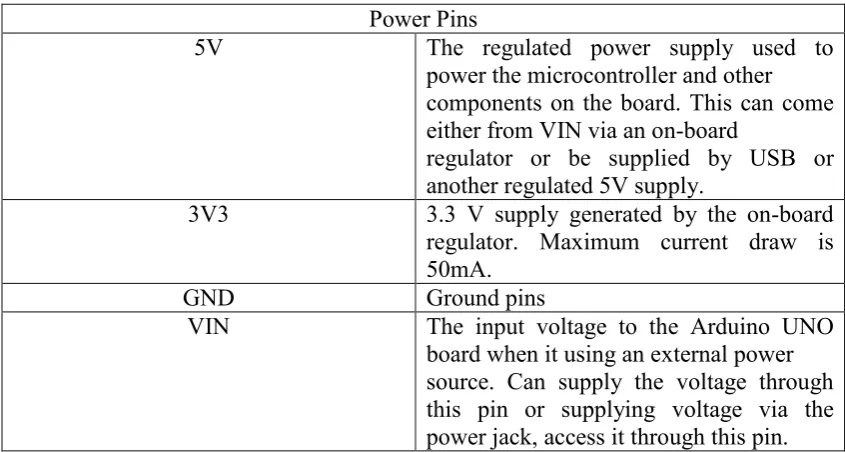 Table 2.1: The technical specification of Arduino UNO 
