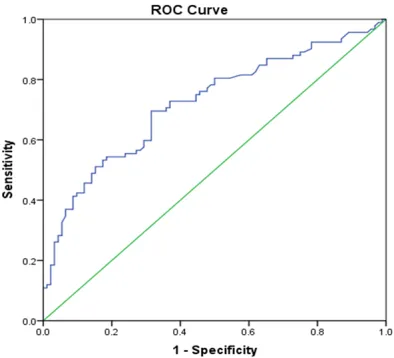 Table 5. Non-parametric Kruskal-Wallis test on leptin levels with PCa status