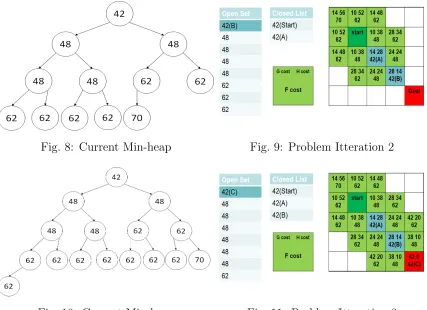 Fig. 11: Problem Itteration 3