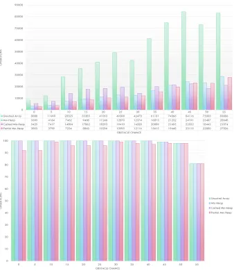 Fig. 34: Map Size 120*120 using K=8 Full Data in Table 5