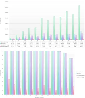 Fig. 35: Map Size 200*200 using K=6 Full Data in Table 6