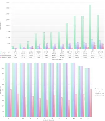 Fig. 36: Map Size 200*200 using K=7 Full Data in Table 7