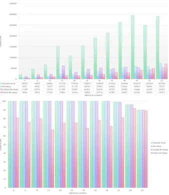 Fig. 37: Map Size 200*200 using K=8 Full Data in Table 8