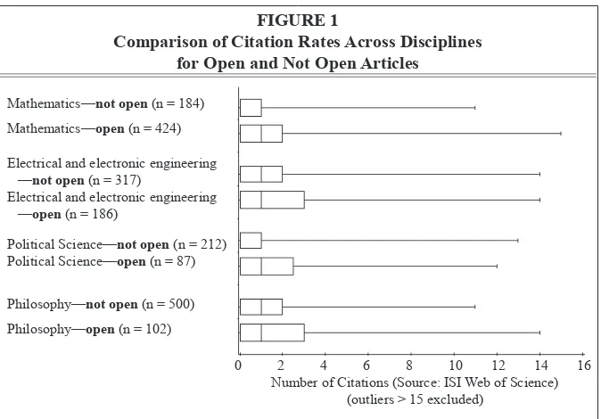 FIGURE 1Comparison of Citation Rates Across Disciplines  