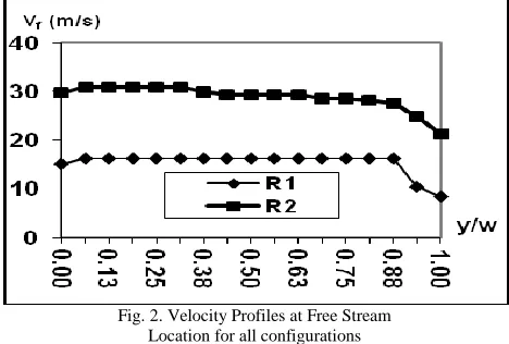 Fig. 1. Experimental Set Up (6) Test Section (7) Casade Angle Changing Mechanism (8) Cascade 