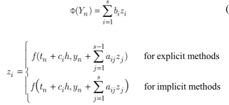 Fig. 1. Local convergence verification and data generation  