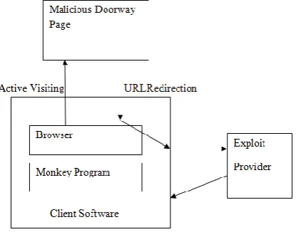 Figure 1: Exploit detection at client side  