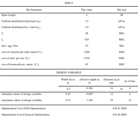 Table 1  Part of the developed optimization for the RC simple beam 