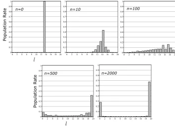 Figure 1.2}, {0.7, 0.3}}<1, 2,√⟩⟨n, the state distribution approaches to��� {{ψ1,⟩0.55)√