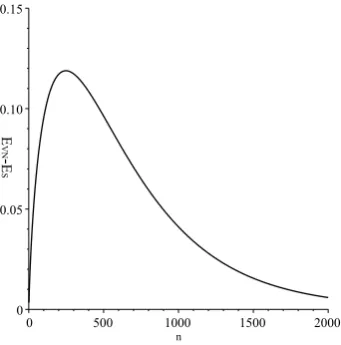 Figure 2. Behaviors of state entropy, von Neumann entropy and − log(Tr(ρ2)) at the parameters ofM = L = 2, |Ψ⟩ =√0.7 |ψ1⟩ +√0.3 |ψ2⟩ (P1 = 0.7, P2 = 0.3 ), ν1|1 =√0.5 (ν2|1 =√0.5) andν1|2 =√0.45 (ν2|2 =√0.55)
