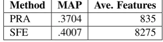 Table 2: Comparison of PRA and SFE on 10NELL relations. The difference shown is not sta-tistically signiﬁcant.