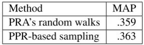 Table 4: Comparing methods for obtaining nega-tive evidence available at training time