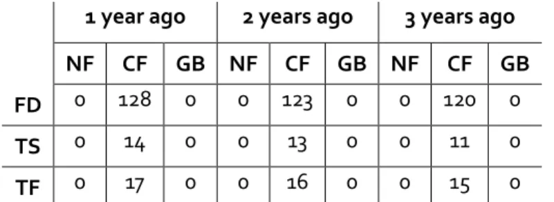 Table 1: Previous years’ economy class passenger demand for flight leg A-B 