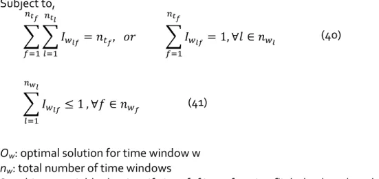Figure 3: Heuristic algorithm illustration 