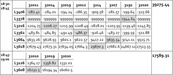 Table 9: Consecutive time windows modeling 