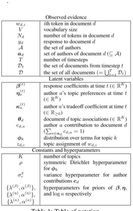 Table 1: Table of notation.