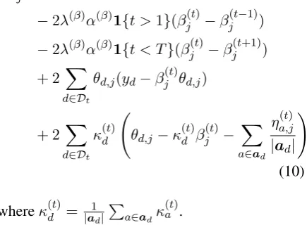 Table 2 illustrates ten manually selected topics(out of 64) learned by the author utility model.Each topic is labeled with the top 10 words mostlikely to be generated conditioned on the topic
